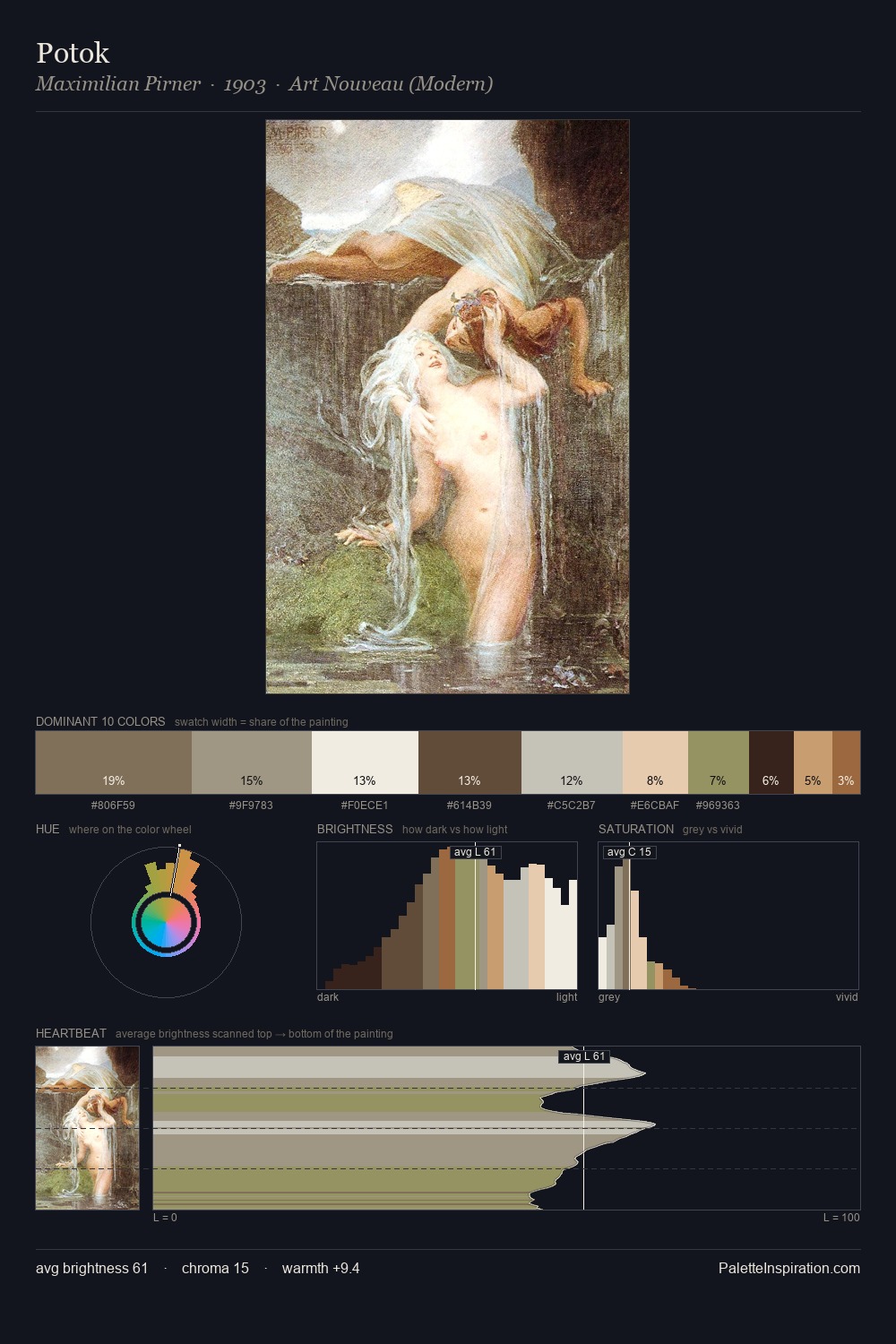 Potok palette card