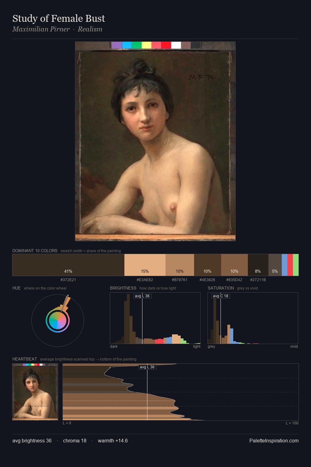 Study of Female Bust palette card