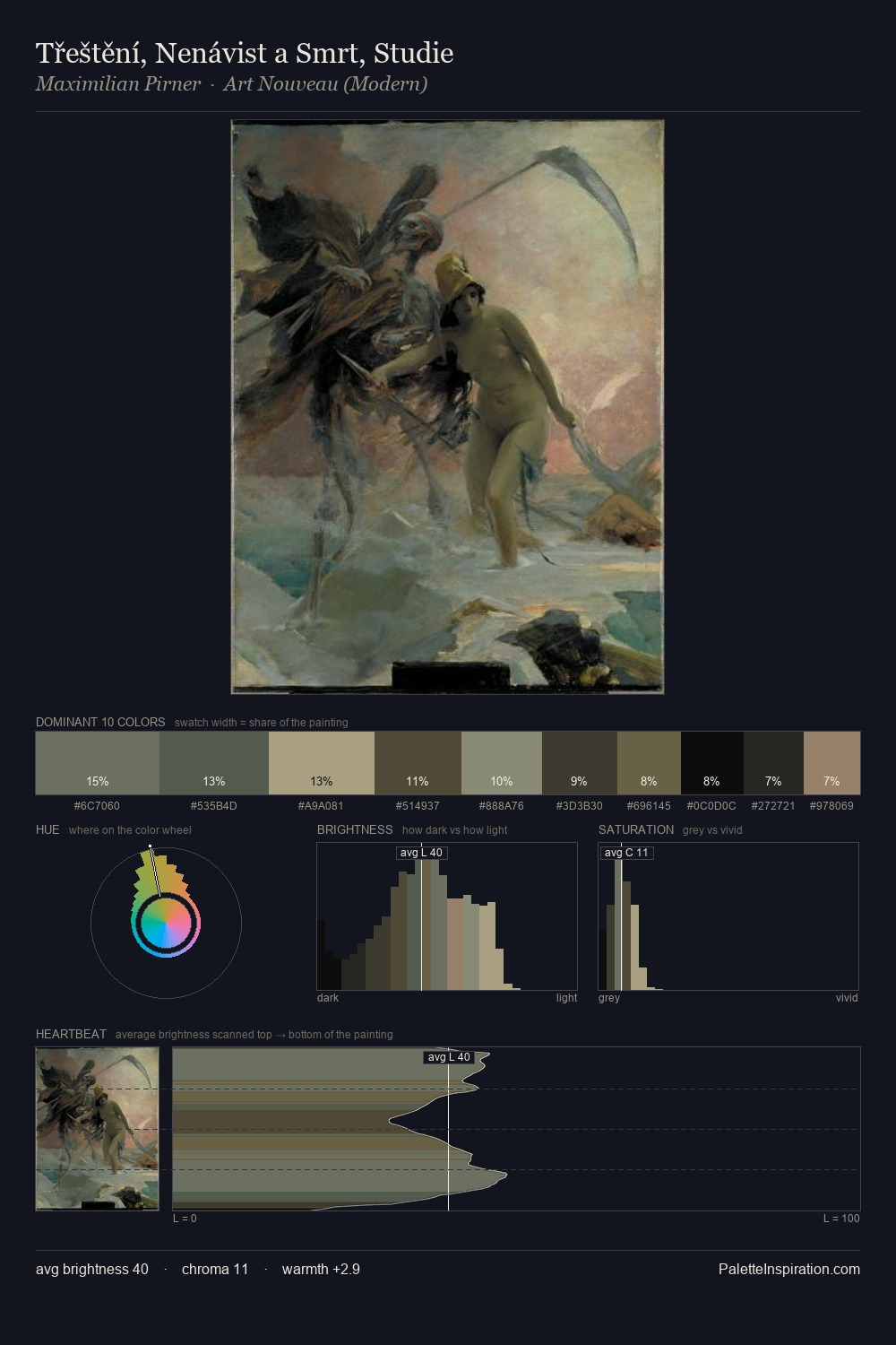 Třeštění, Nenávist a Smrt, Studie palette card
