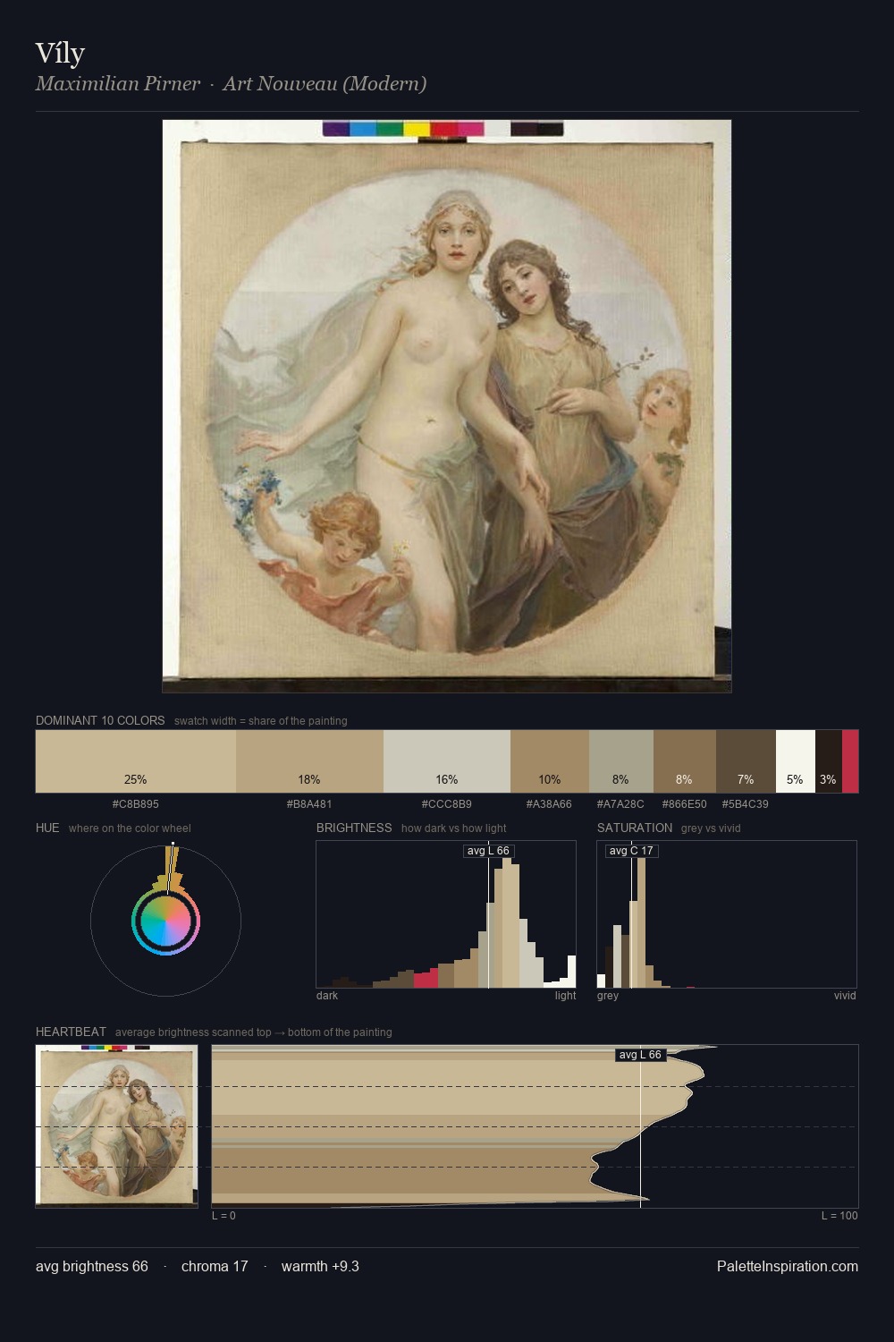 Víly palette card