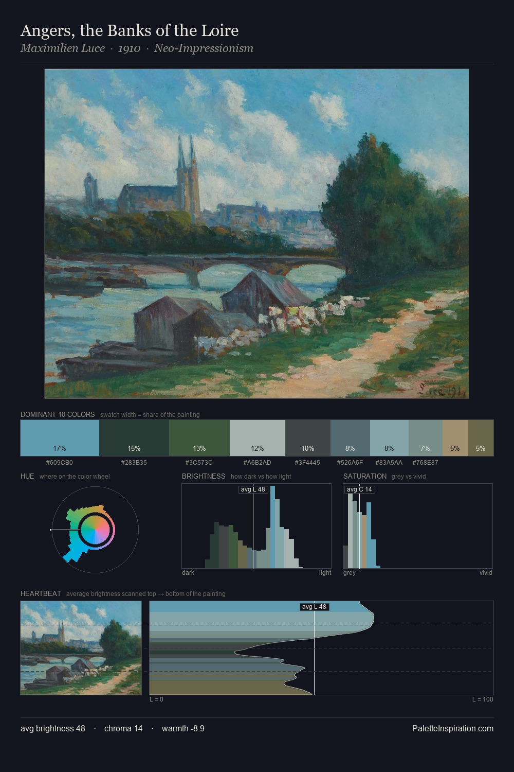 Angers, the Banks of the Loire palette card