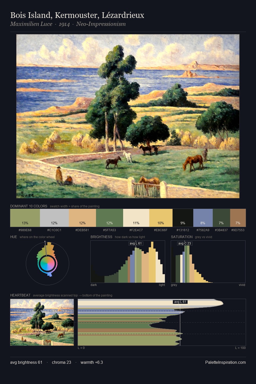 Bois Island, Kermouster, Lézardrieux palette card