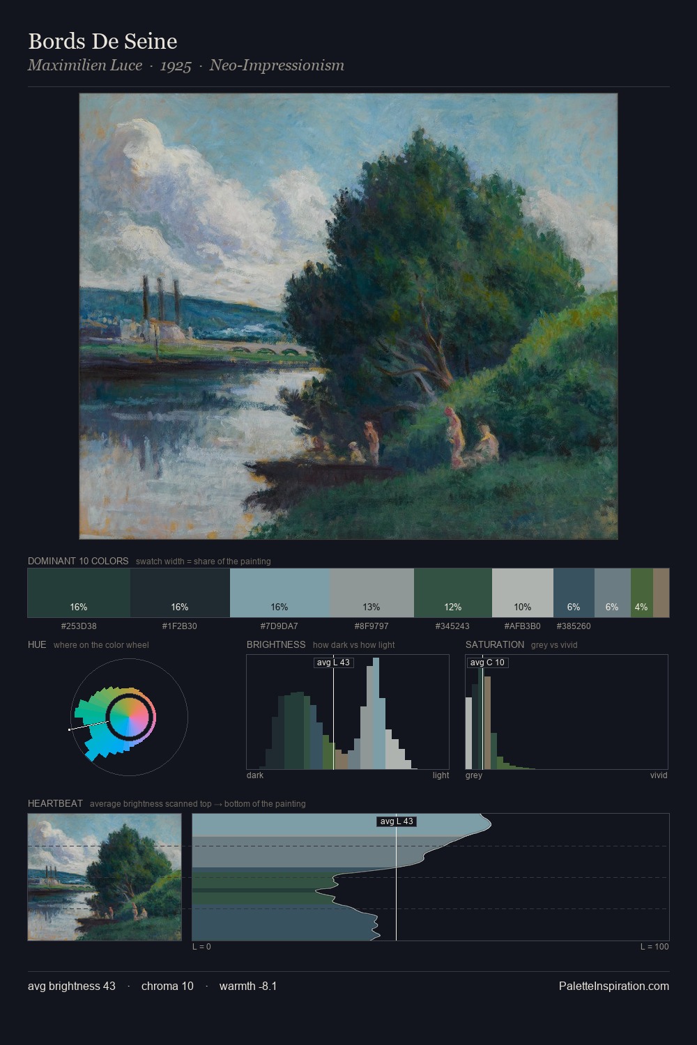 Bords De Seine palette card