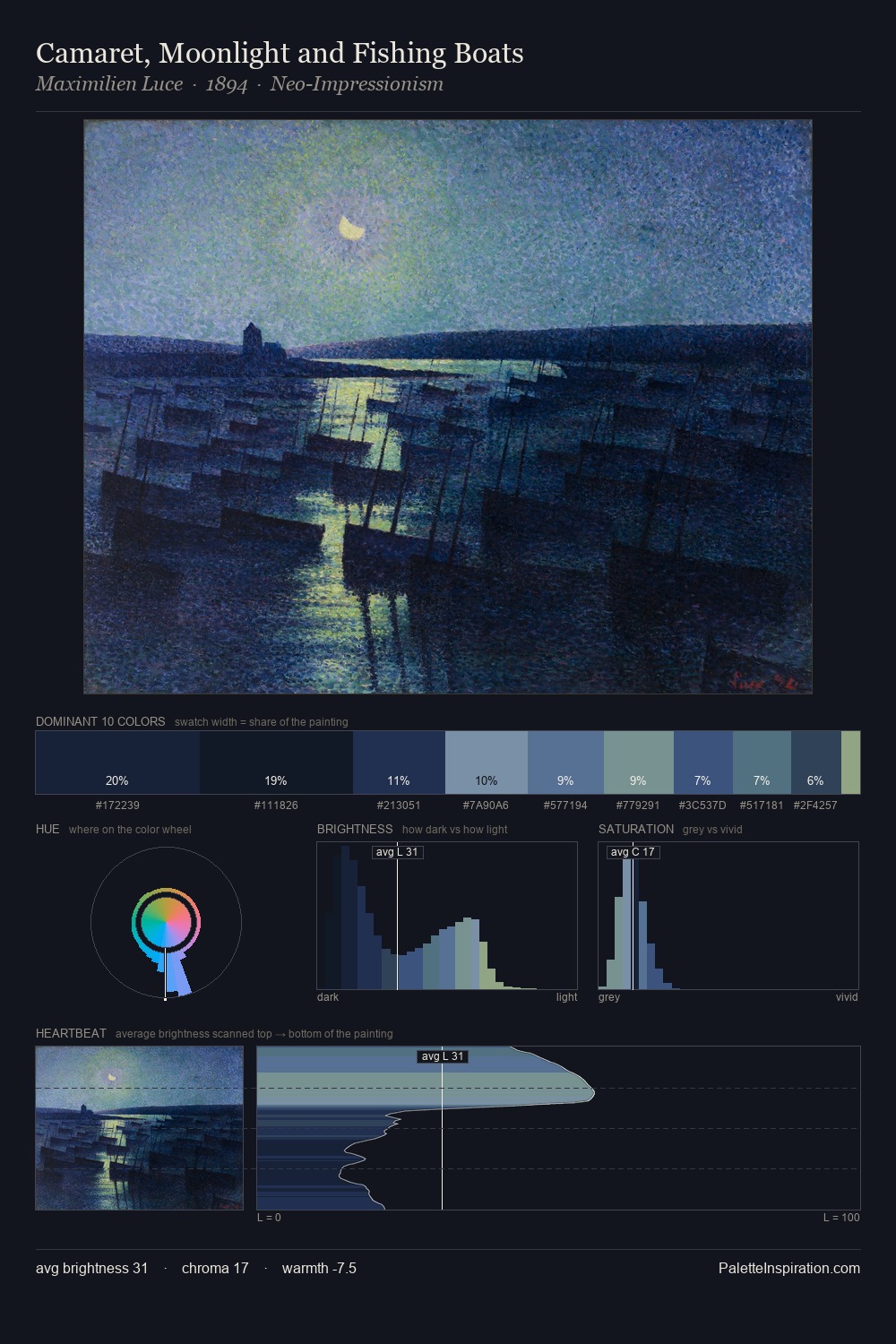 Camaret, Moonlight and Fishing Boats palette card