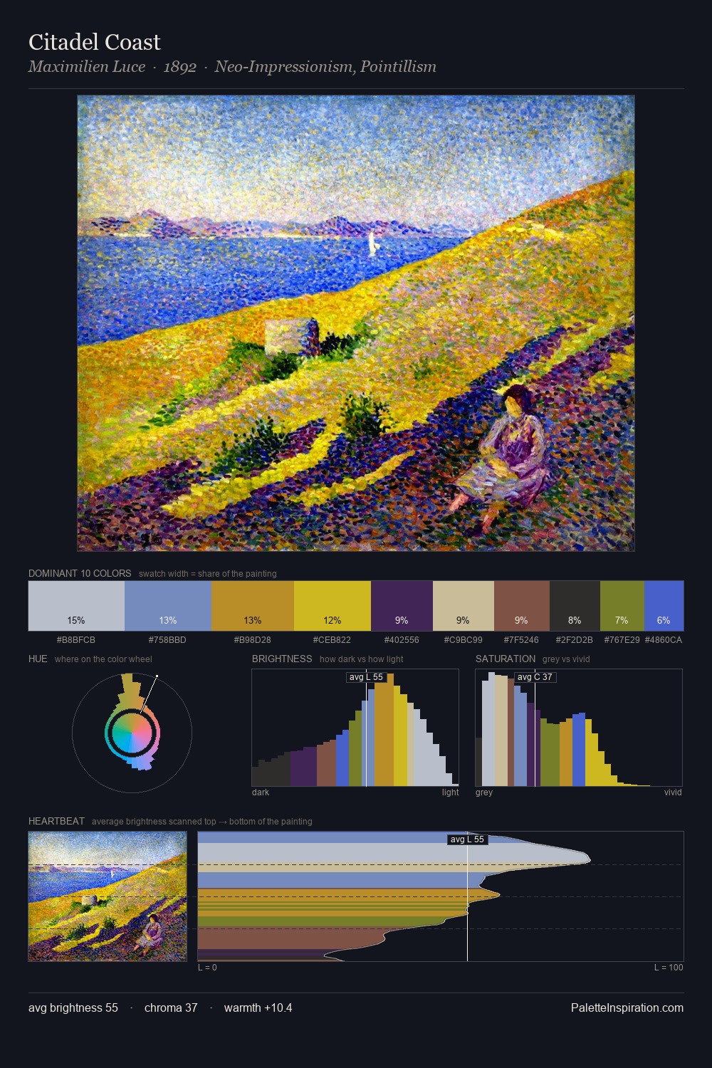 Citadel Coast palette card