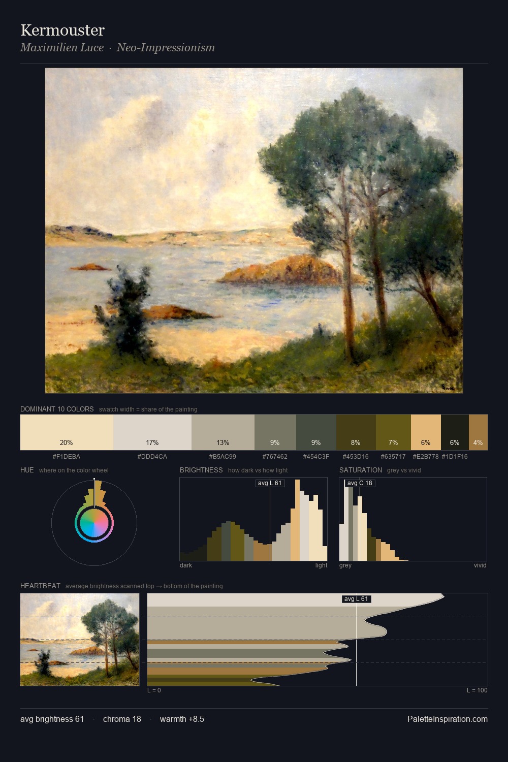 Kermouster palette card
