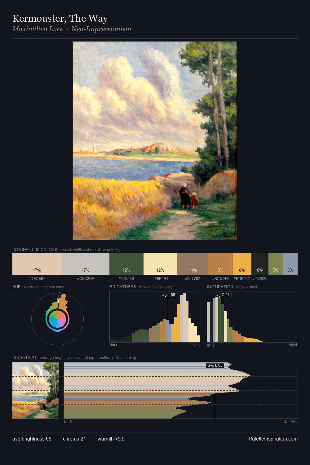 Kermouster, The Way palette card