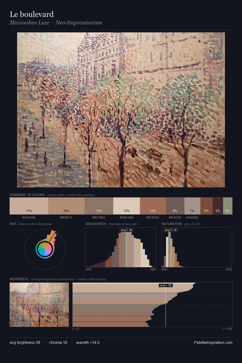 Le boulevard palette card