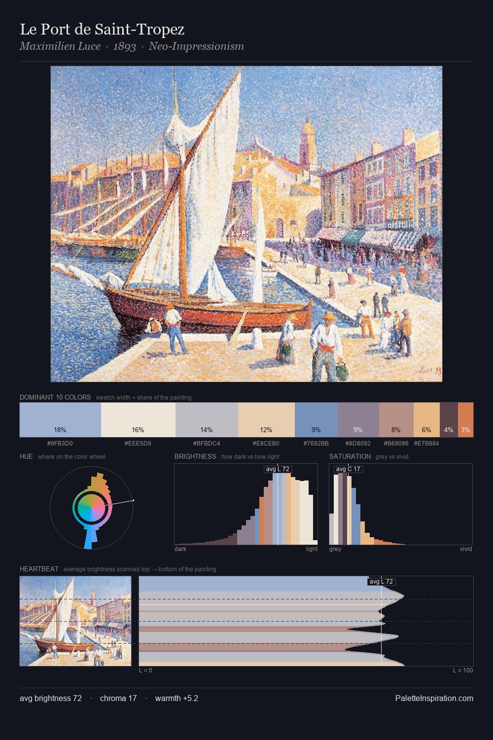 Le Port de Saint-Tropez palette card