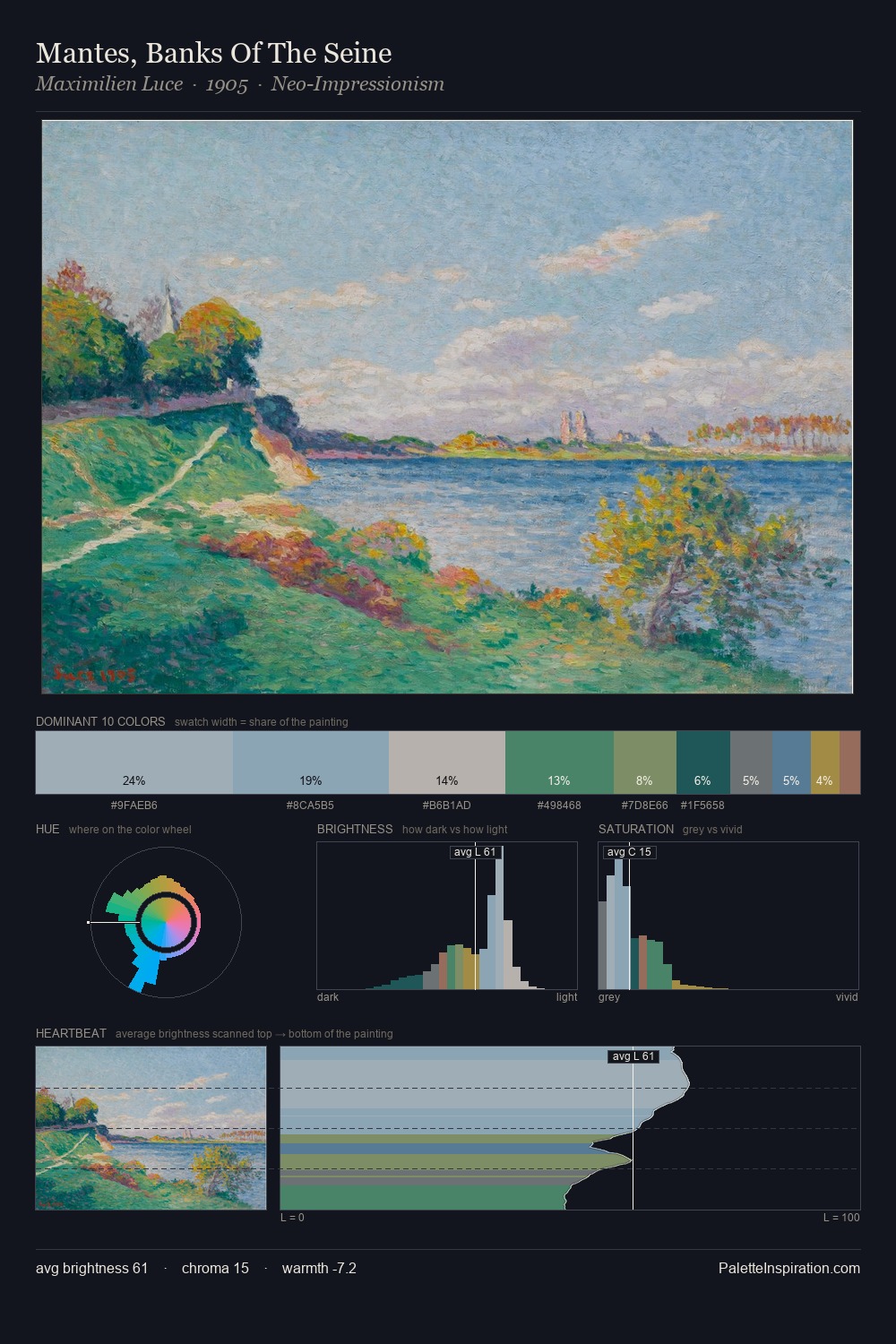 Mantes, Banks Of The Seine palette card