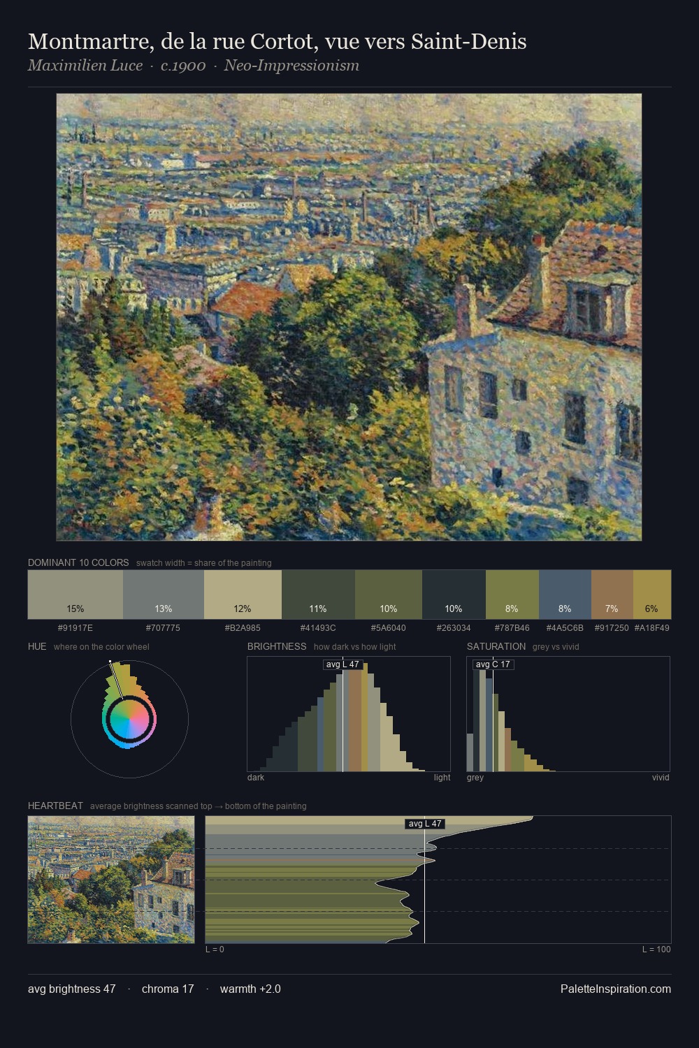 Montmartre, de la rue Cortot, vue vers Saint-Denis palette card