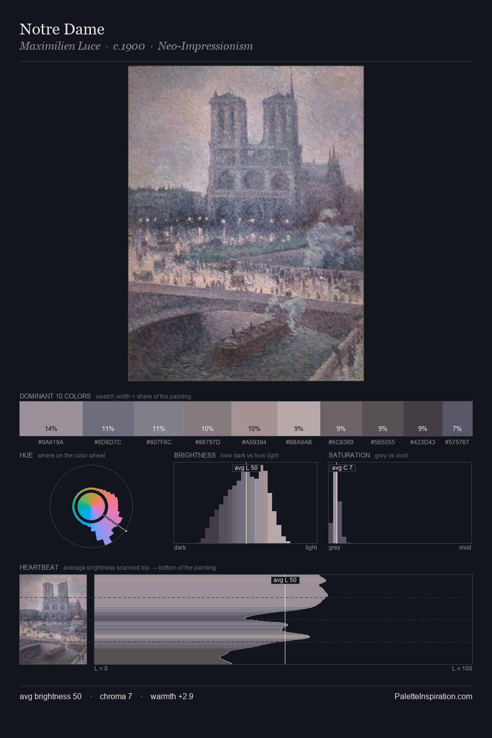 Notre Dame palette card