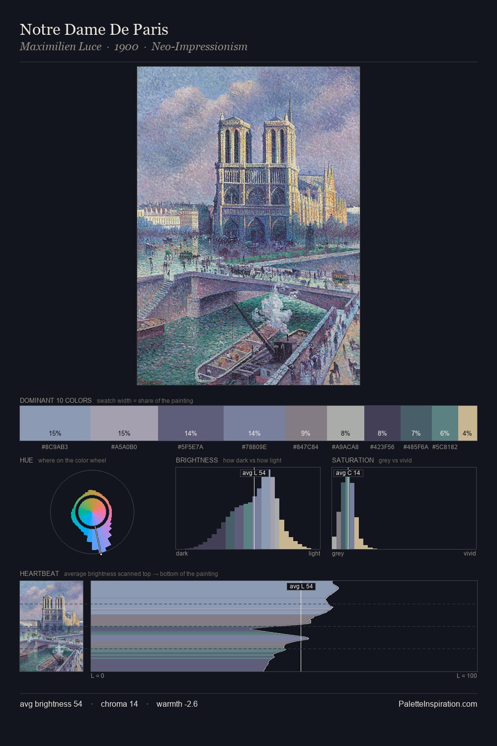 Notre Dame De Paris palette card