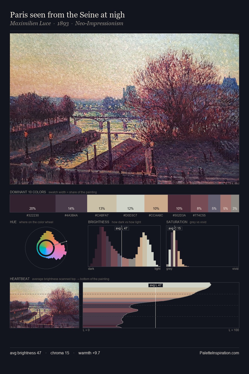 Paris seen from the Seine at nigh palette card