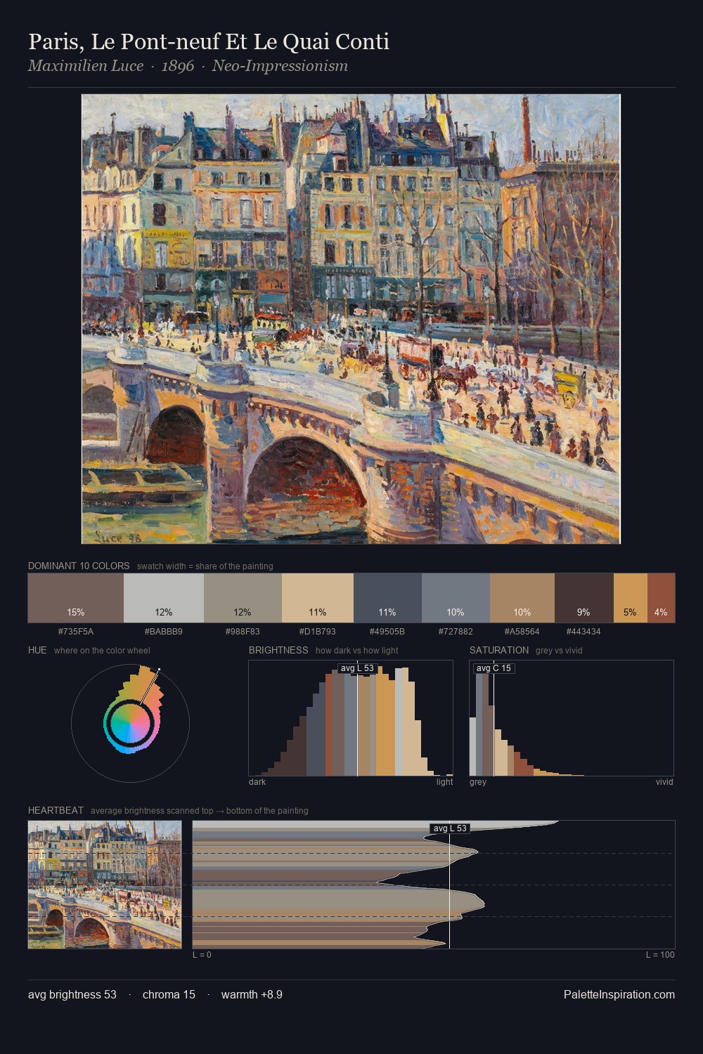 Paris, Le Pont-neuf Et Le Quai Conti palette card