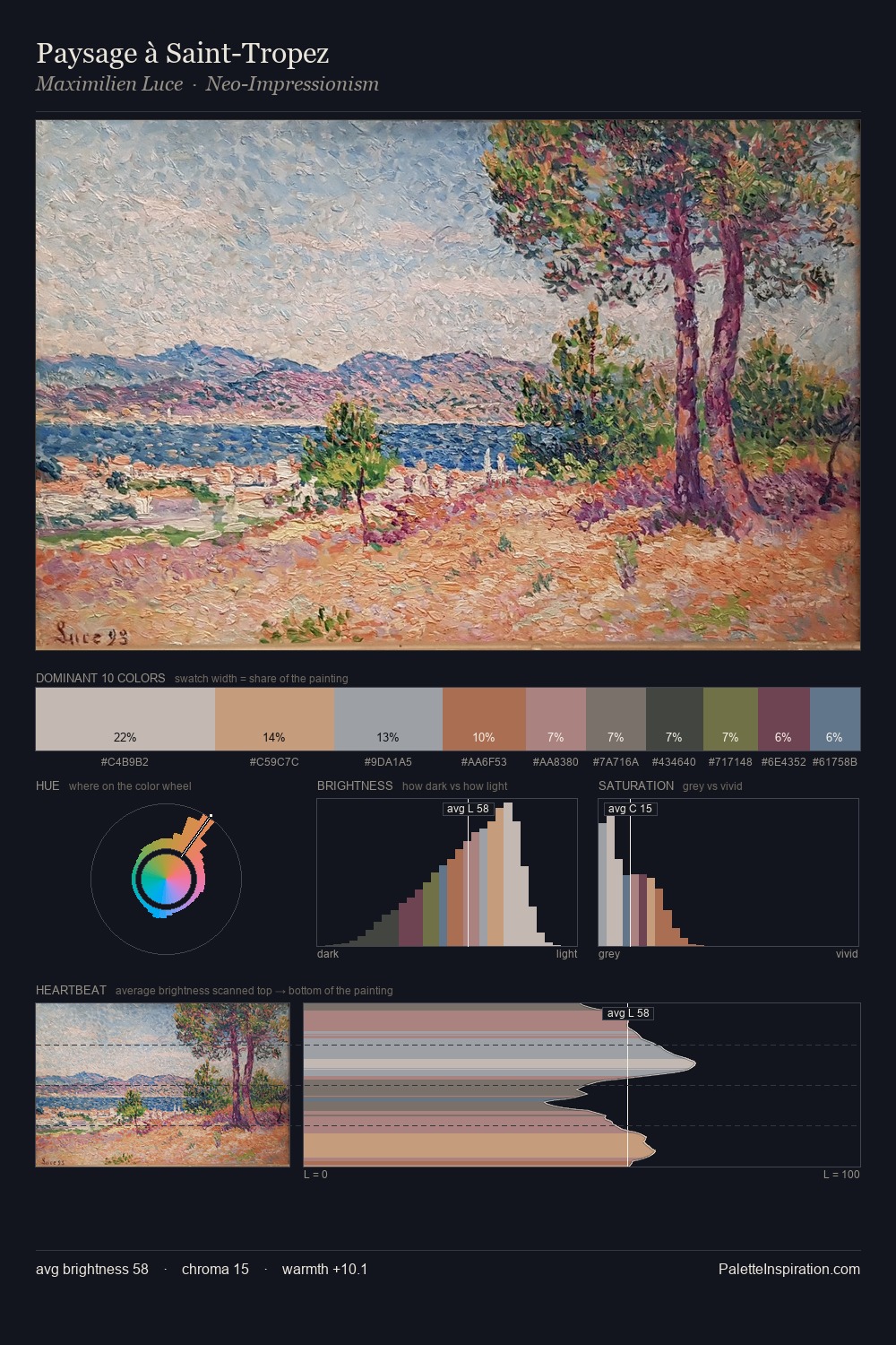 Paysage à Saint-Tropez palette card