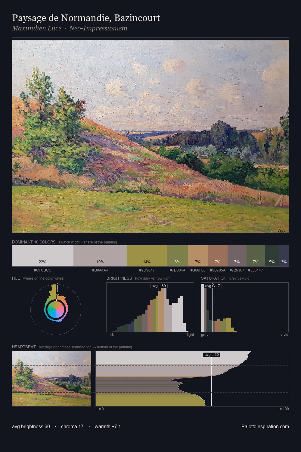 Paysage de Normandie, Bazincourt palette card