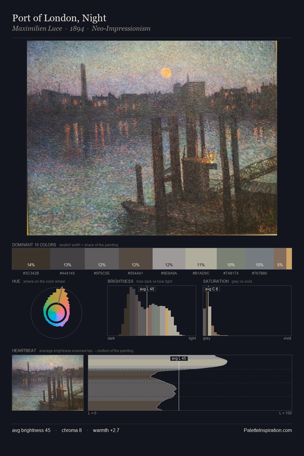 Port of London, Night palette card