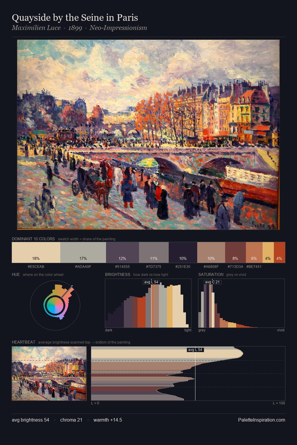 Quayside by the Seine in Paris palette card