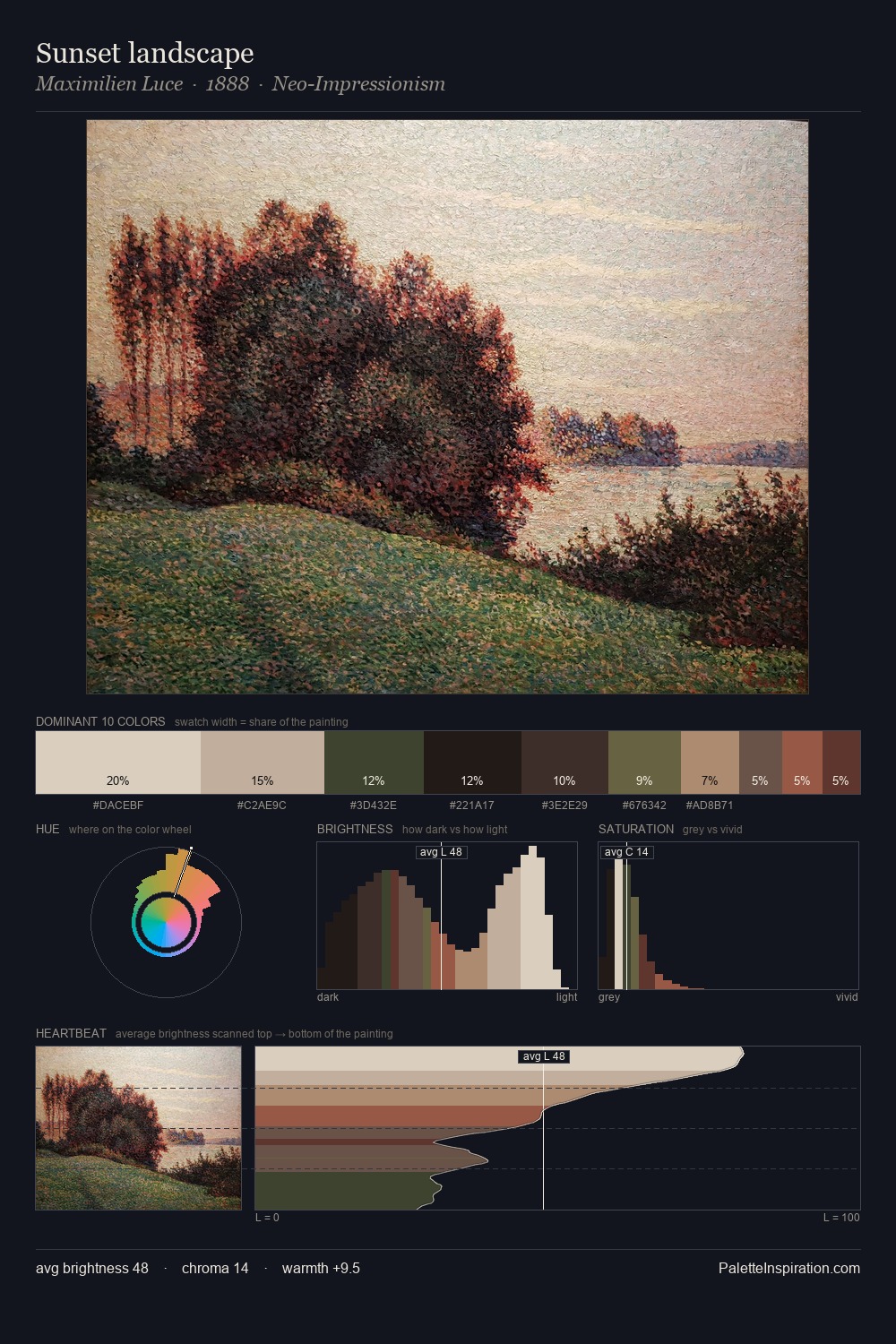 Sunset landscape palette card