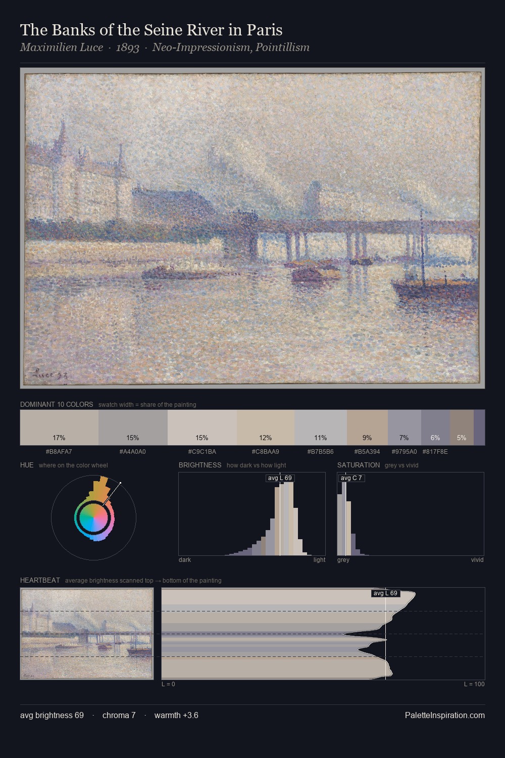 The Banks of the Seine River in Paris palette card
