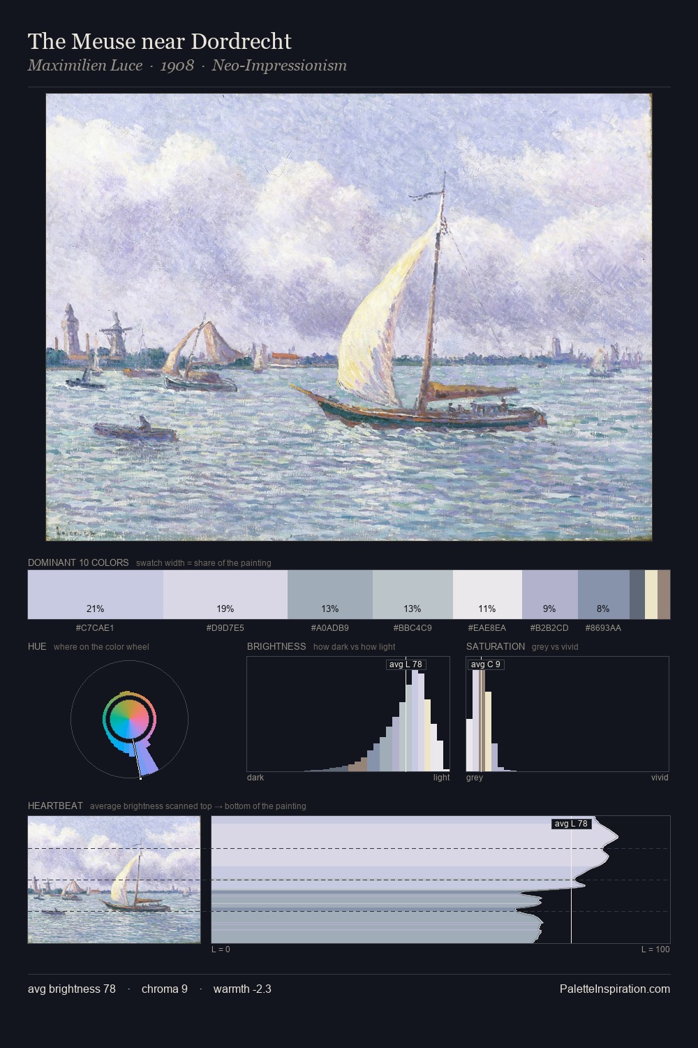The Meuse near Dordrecht palette card