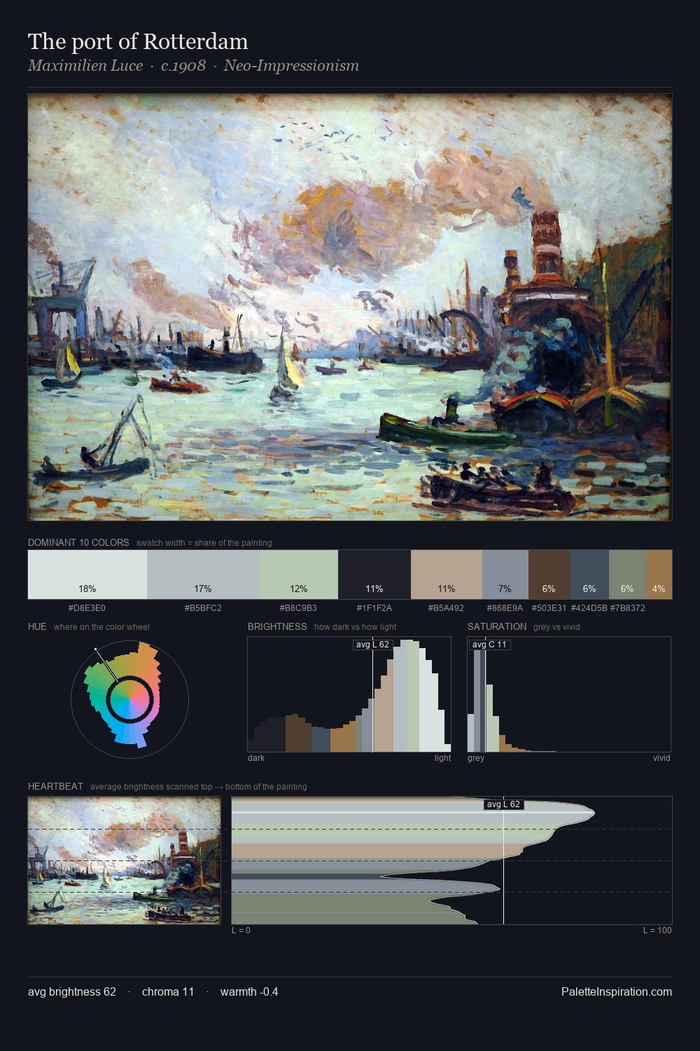 The port of Rotterdam palette card