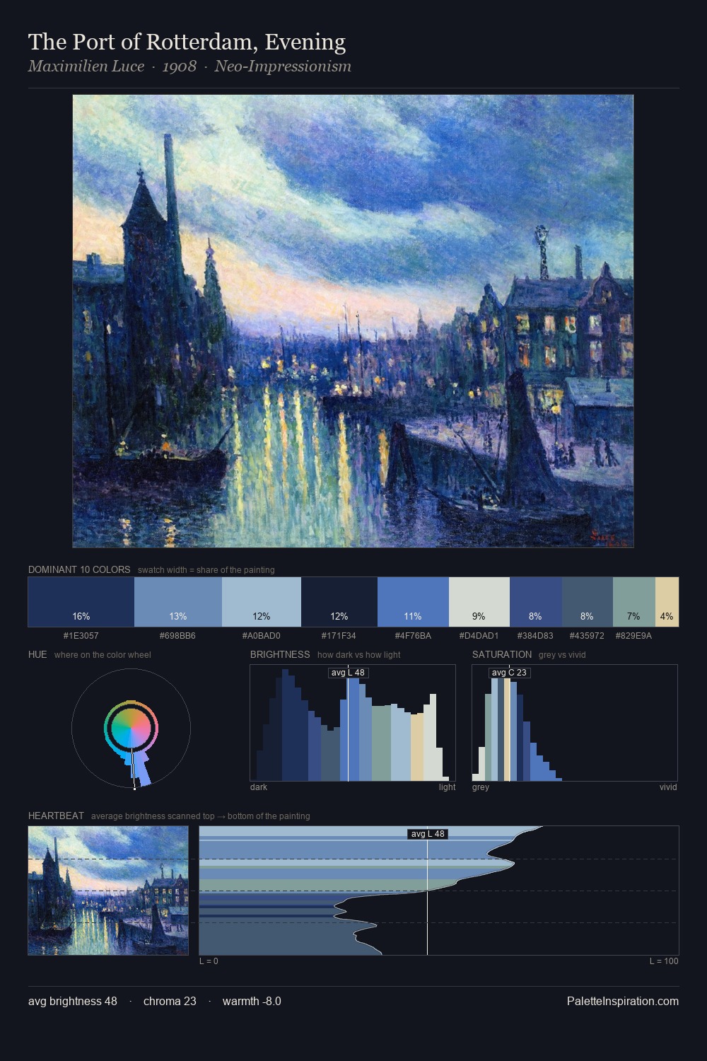 The Port of Rotterdam, Evening palette card