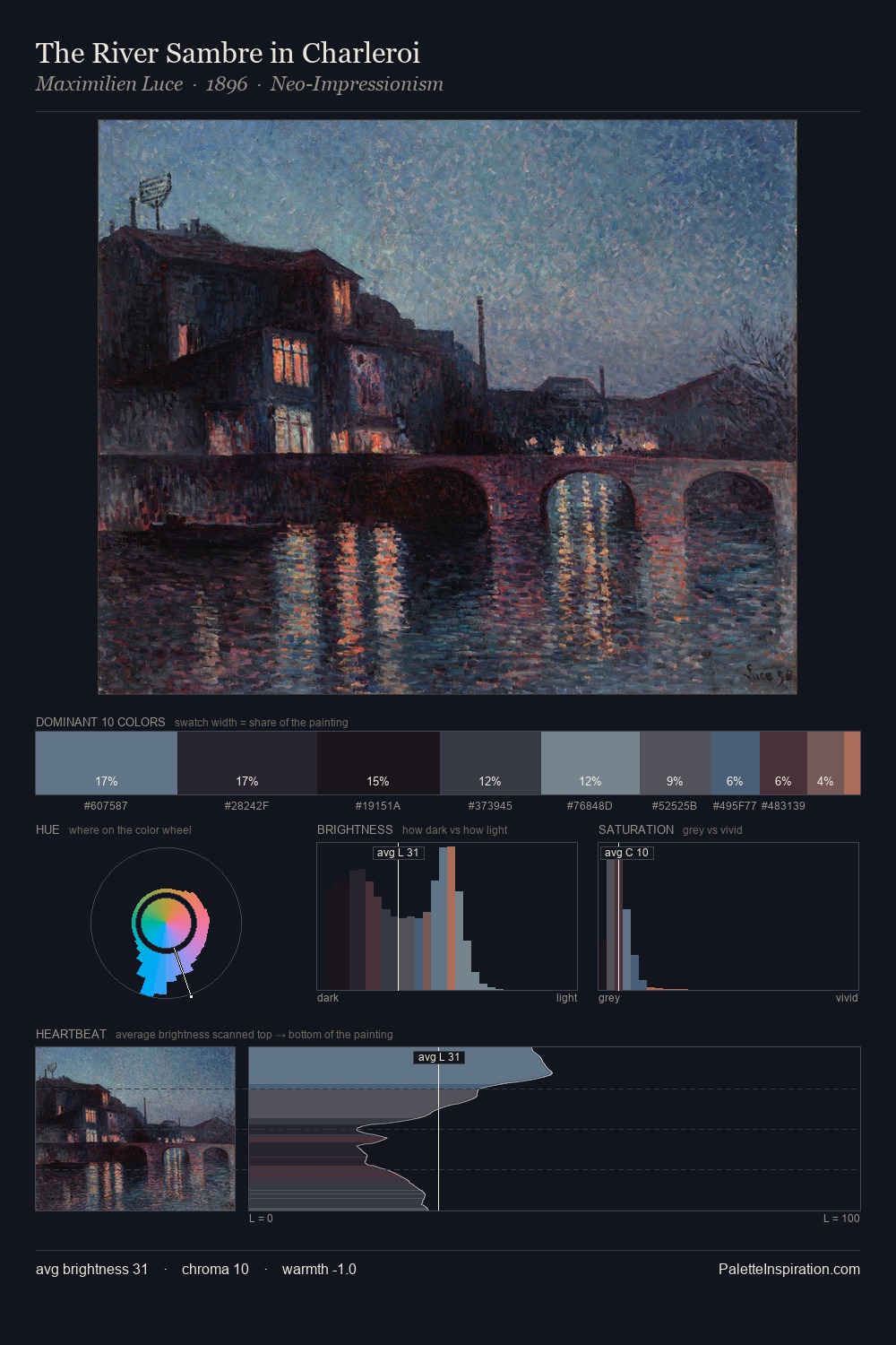 The River Sambre in Charleroi palette card