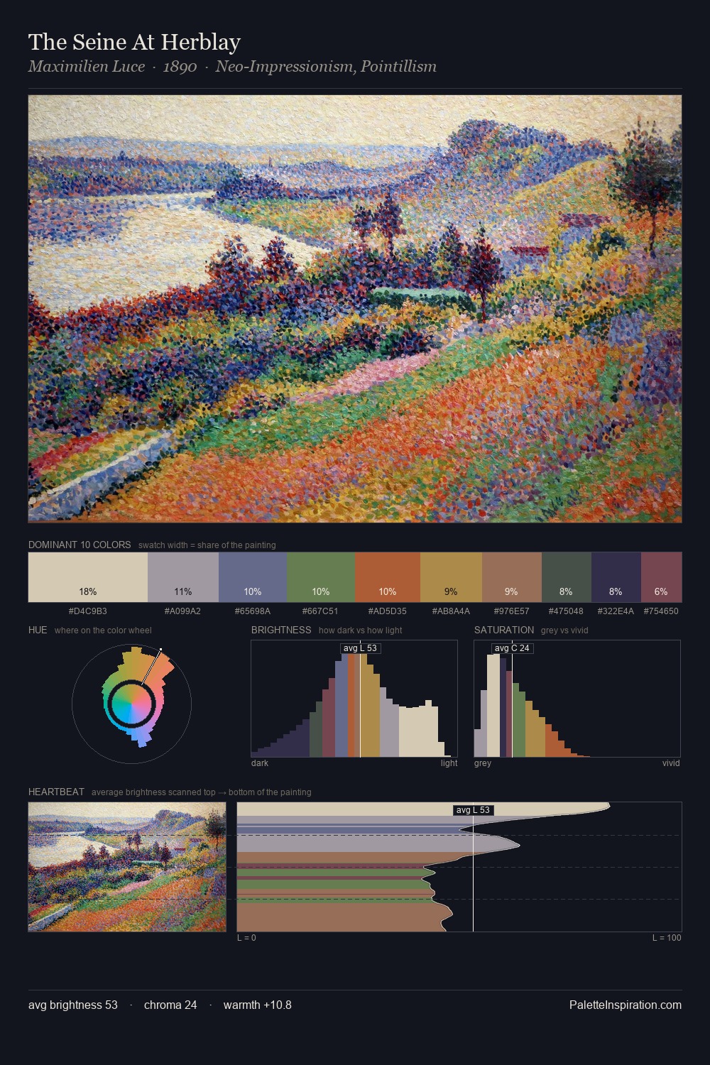 The Seine At Herblay palette card