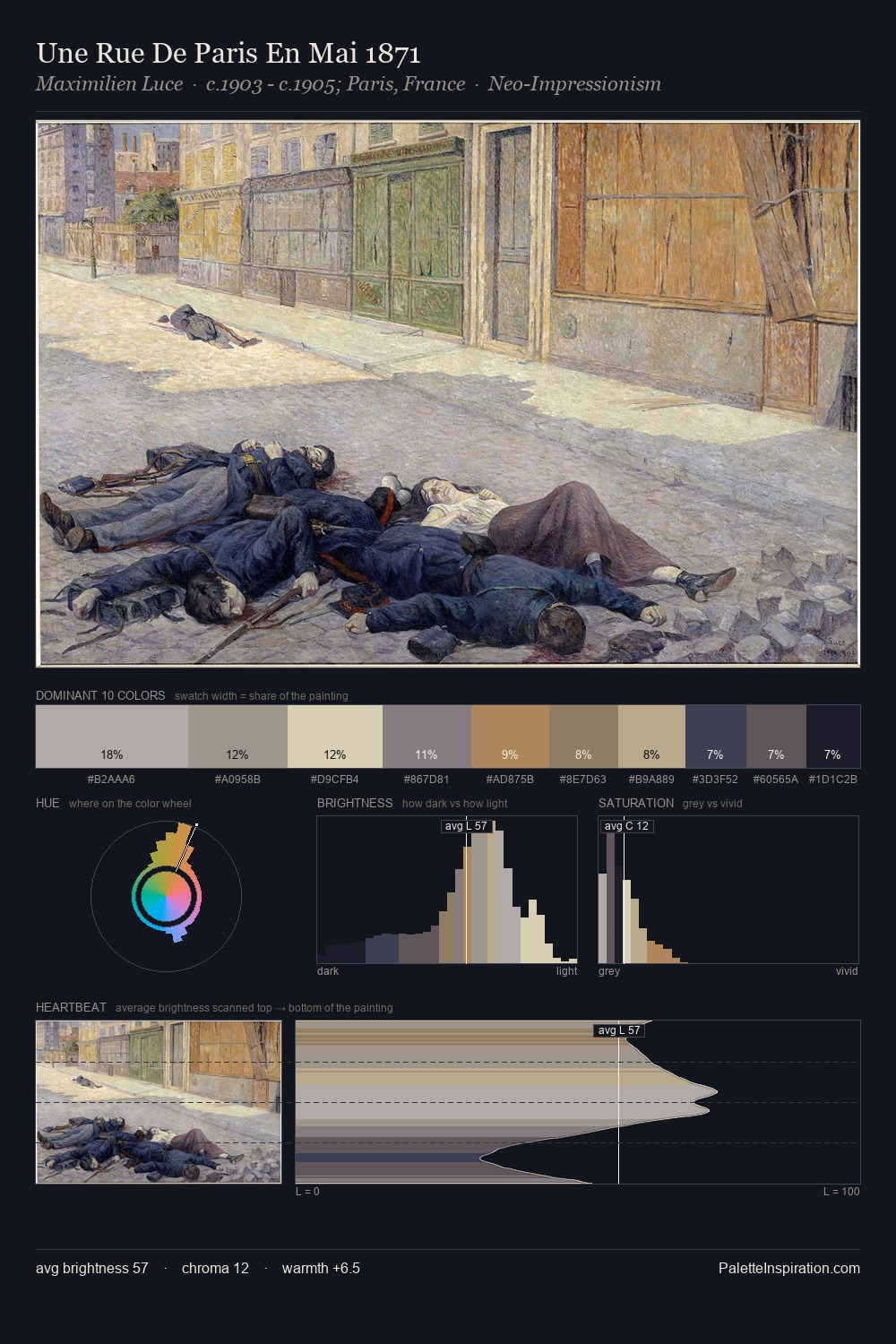 Une Rue De Paris En Mai 1871 palette card