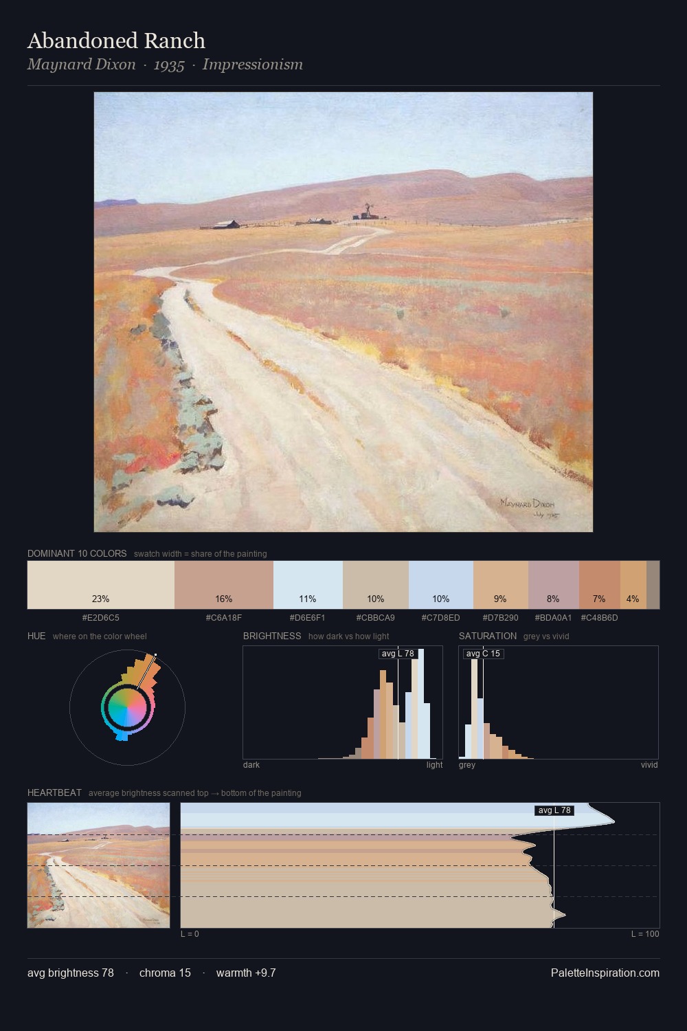 Abandoned Ranch palette card