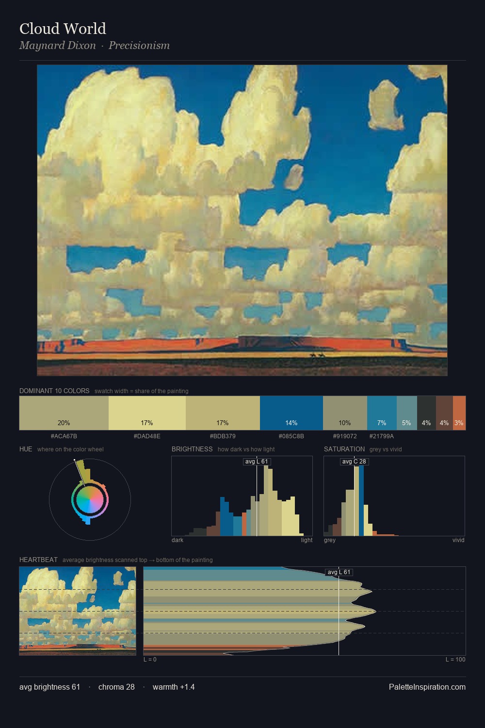 Cloud World palette card