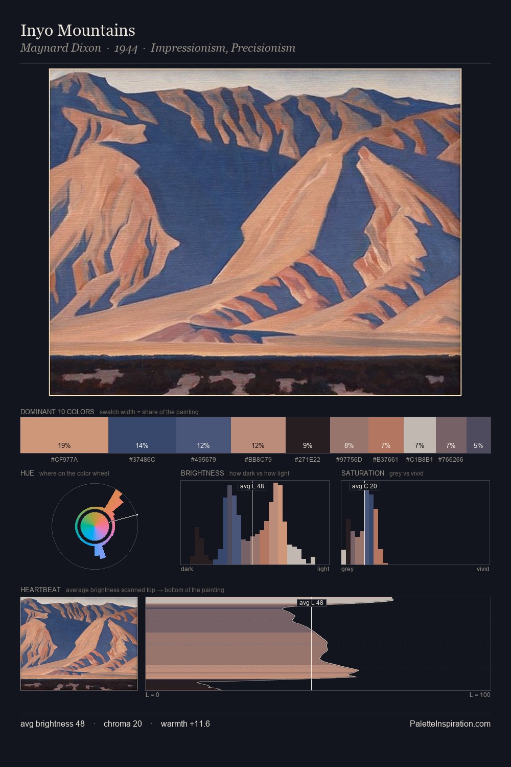 Inyo Mountains palette card