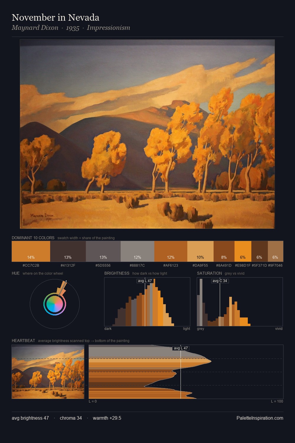 November in Nevada palette card