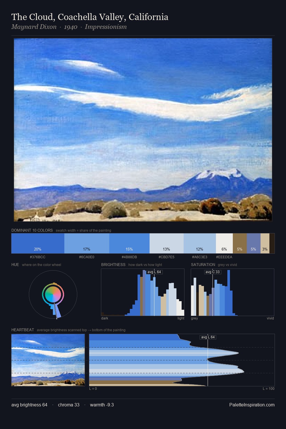 The Cloud, Coachella Valley, California palette card