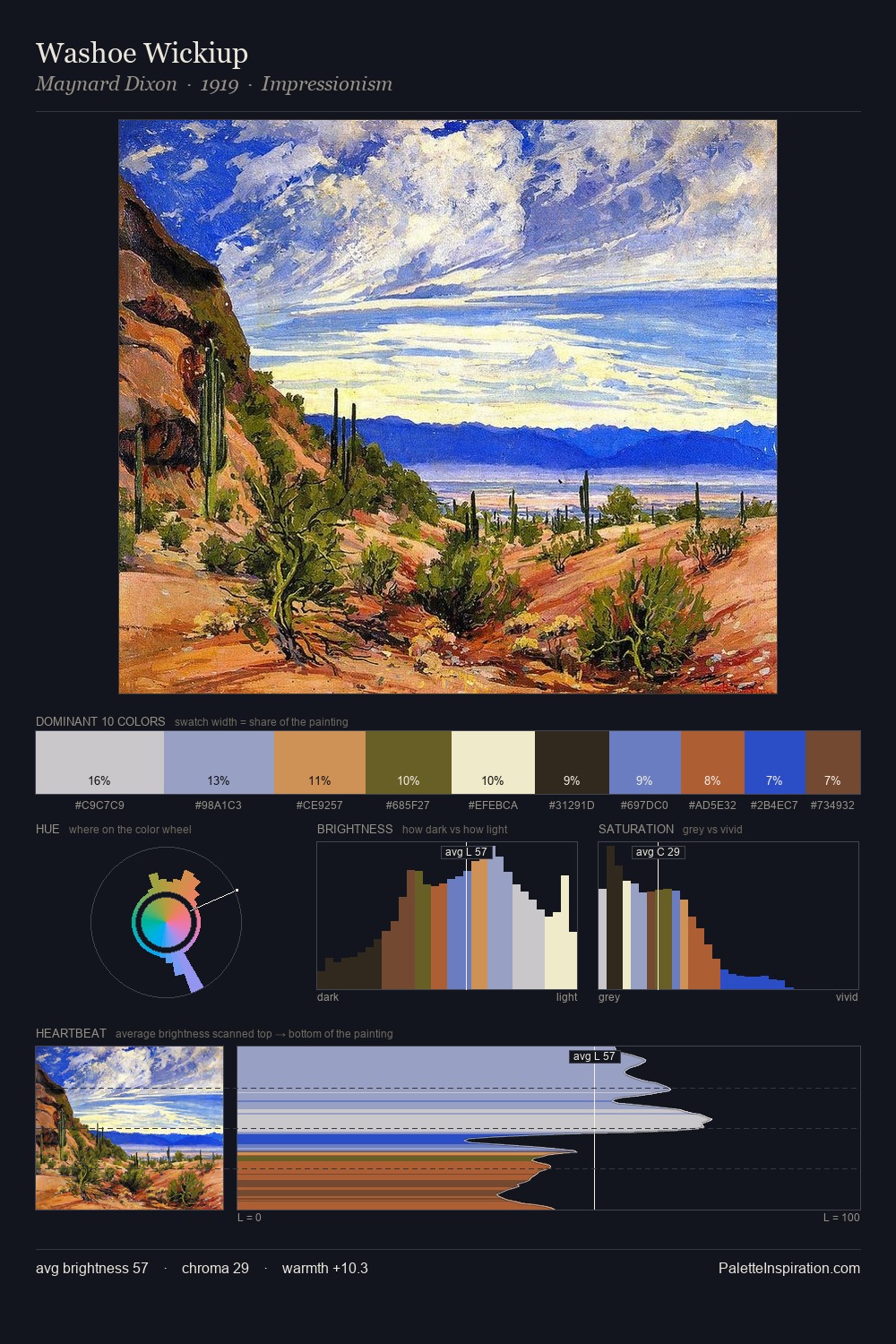 Washoe Wickiup palette card