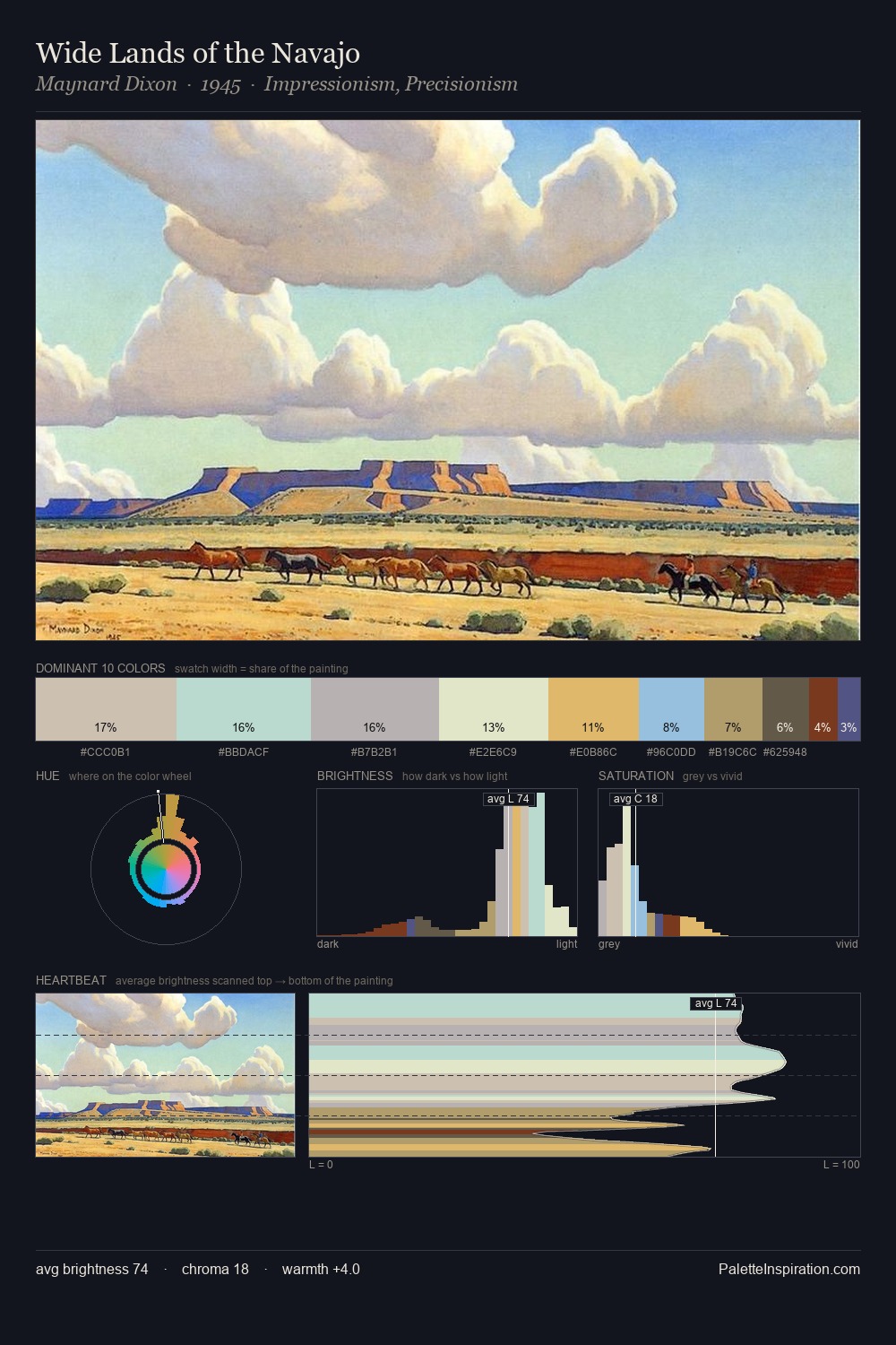 Wide Lands of the Navajo palette card