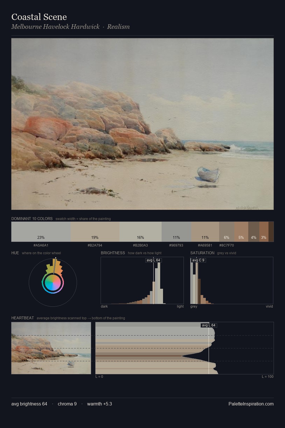 Coastal Scene palette card
