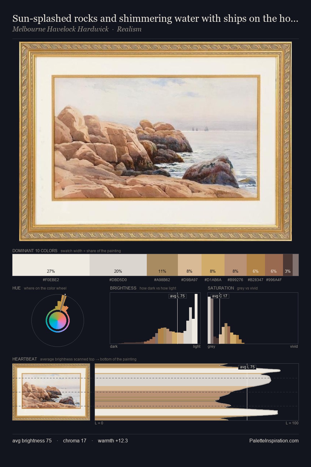 Sun-splashed rocks and shimmering water with ships on the horizon palette card