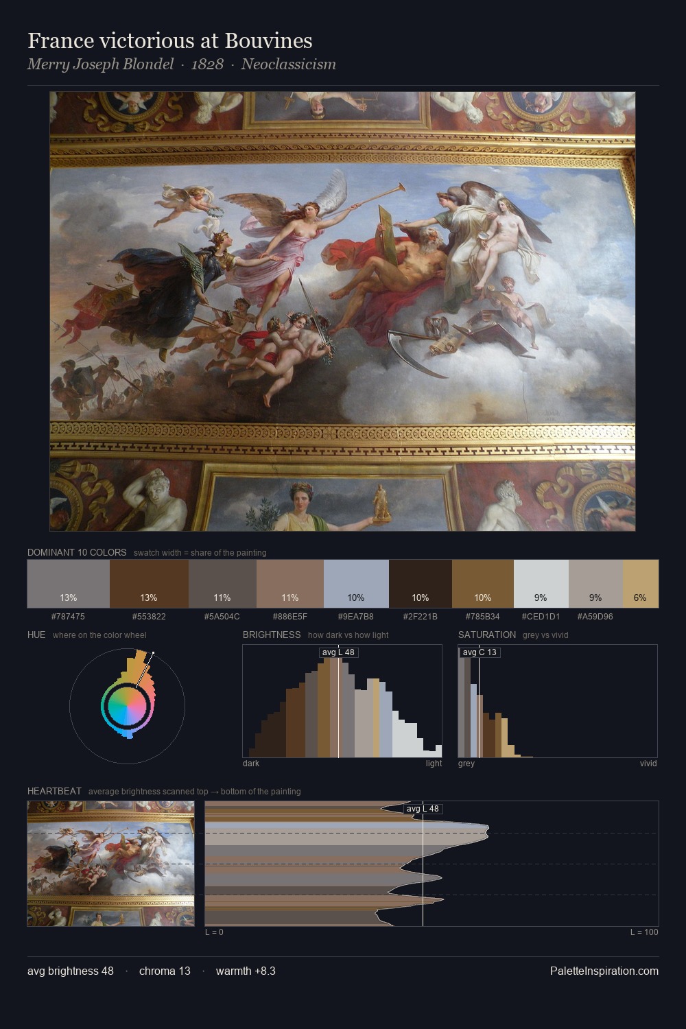 France victorious at Bouvines palette card