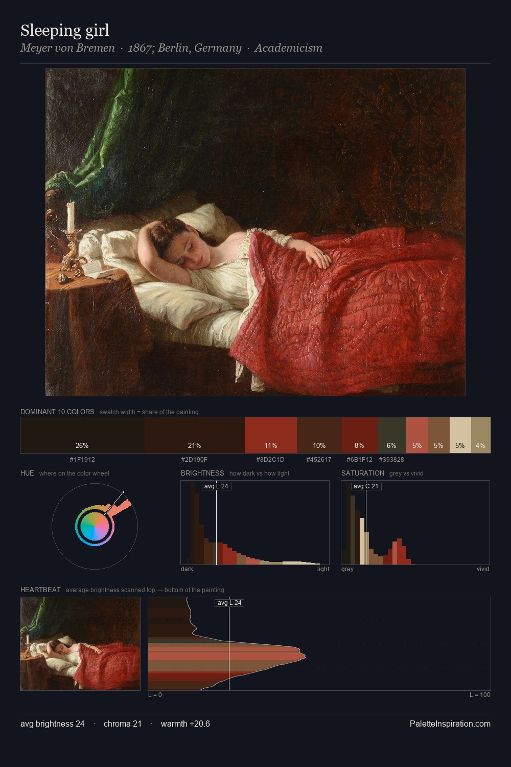 Sleeping girl palette card