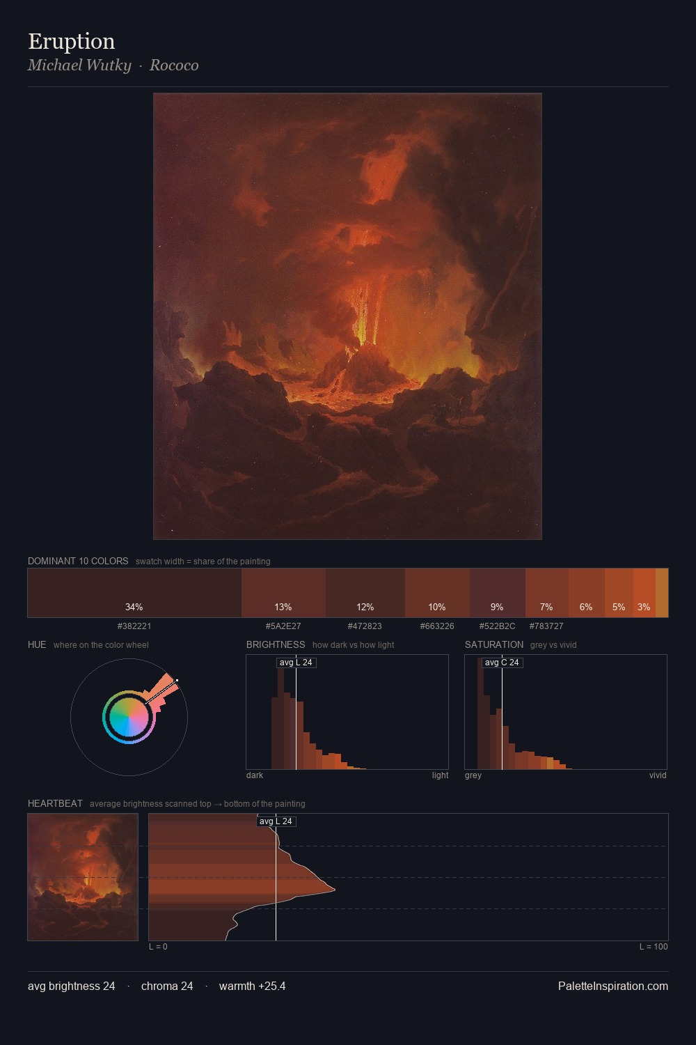 Eruption palette card
