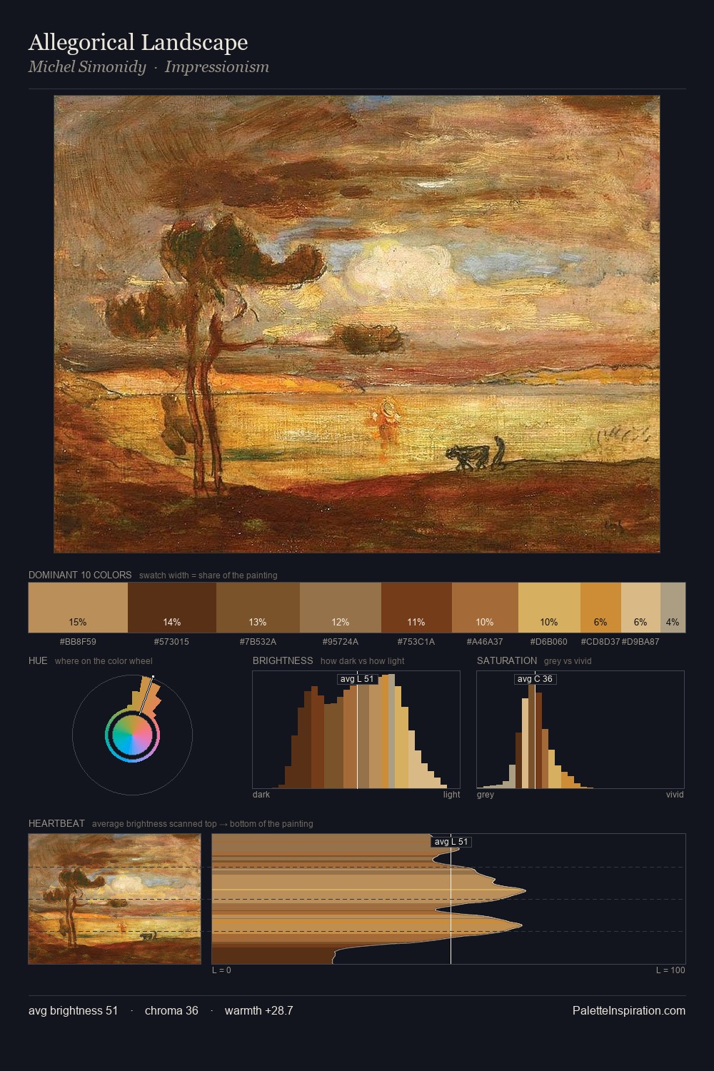 Allegorical Landscape palette card