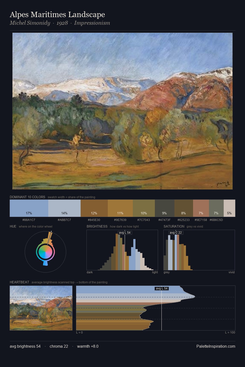 Alpes Maritimes Landscape palette card