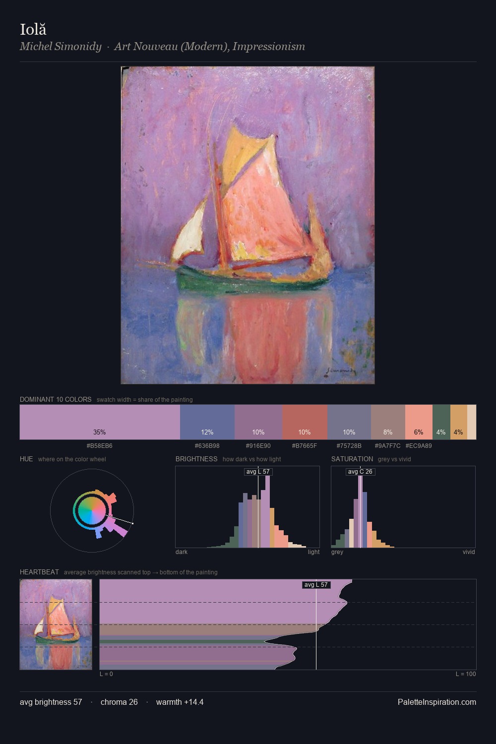 Iolă palette card