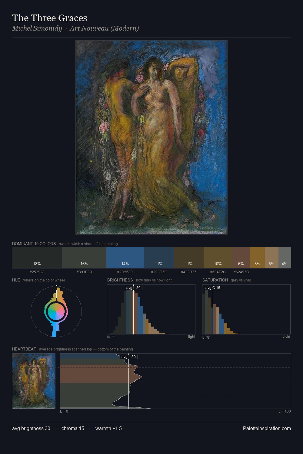 The Three Graces palette card