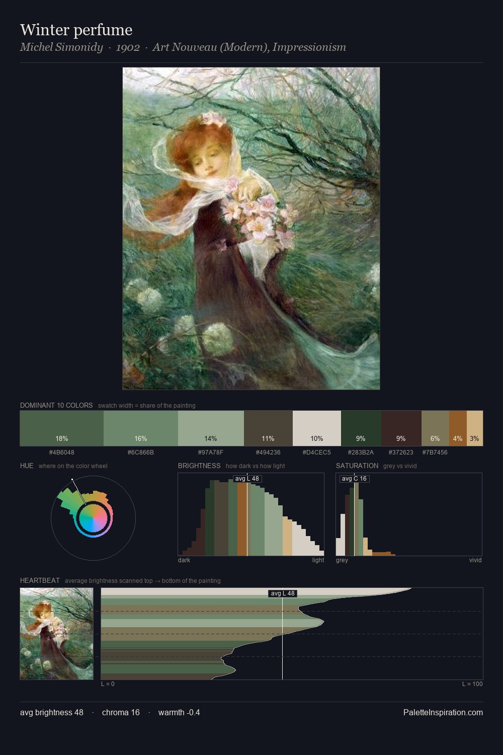 Winter perfume palette card
