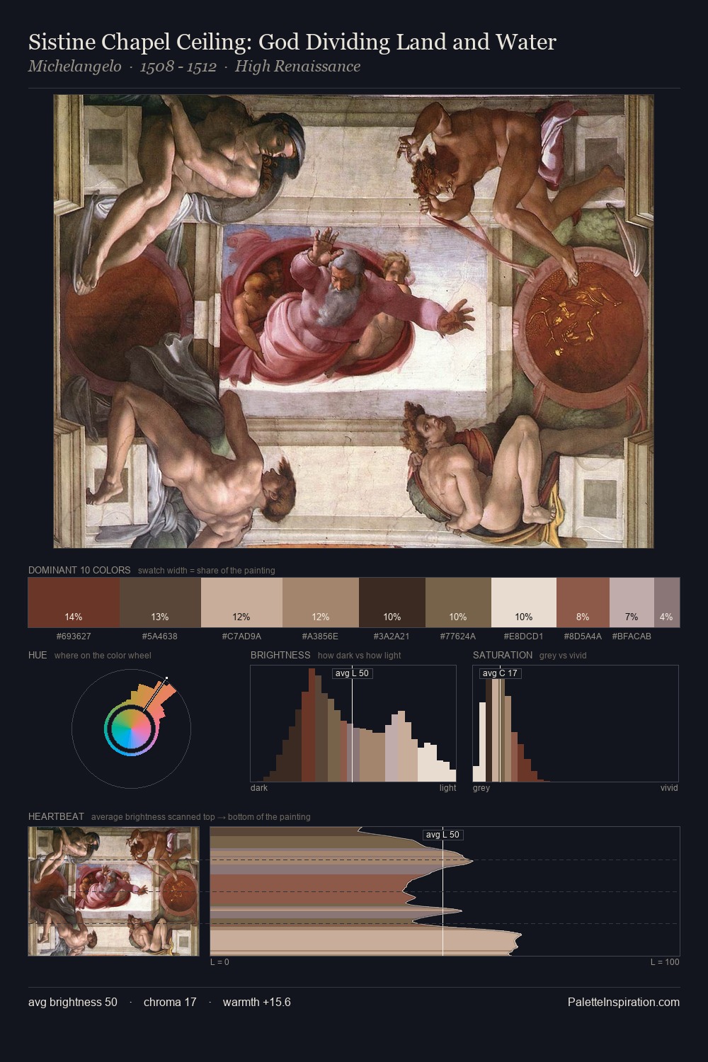 Sistine Chapel Ceiling: God Dividing Land and Water palette card