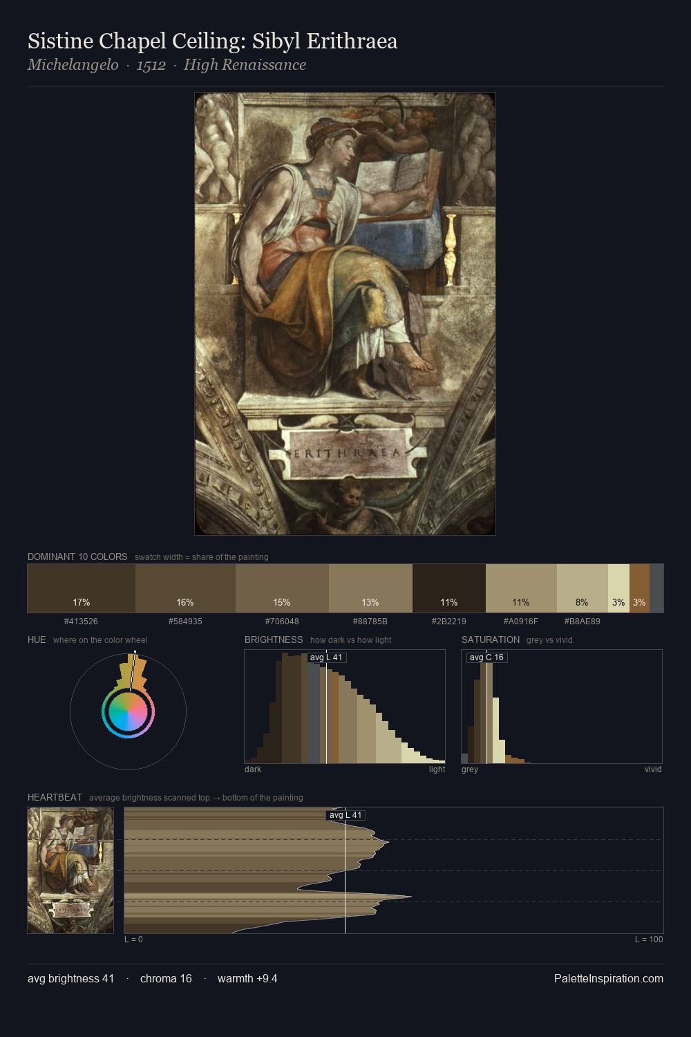Sistine Chapel Ceiling: Sibyl Erithraea palette card